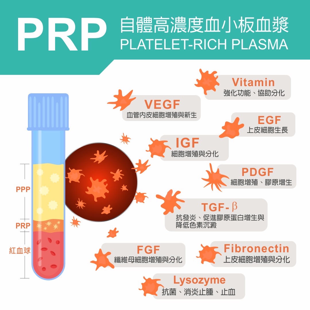 膝關節退化,膝關節退化治療,退化性關節炎治療,膝關節疼痛,膝關節疼痛看哪科,膝關節退化原因,膝關節疼痛舒緩,膝蓋疼痛